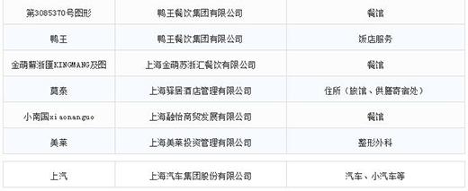 第一批第二批上海市重点商标；っ11
